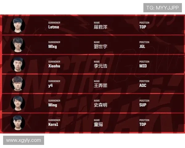 洲际赛最新积分榜揭晓WE战队以55分稳居第一名